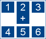 richtige Darstellung